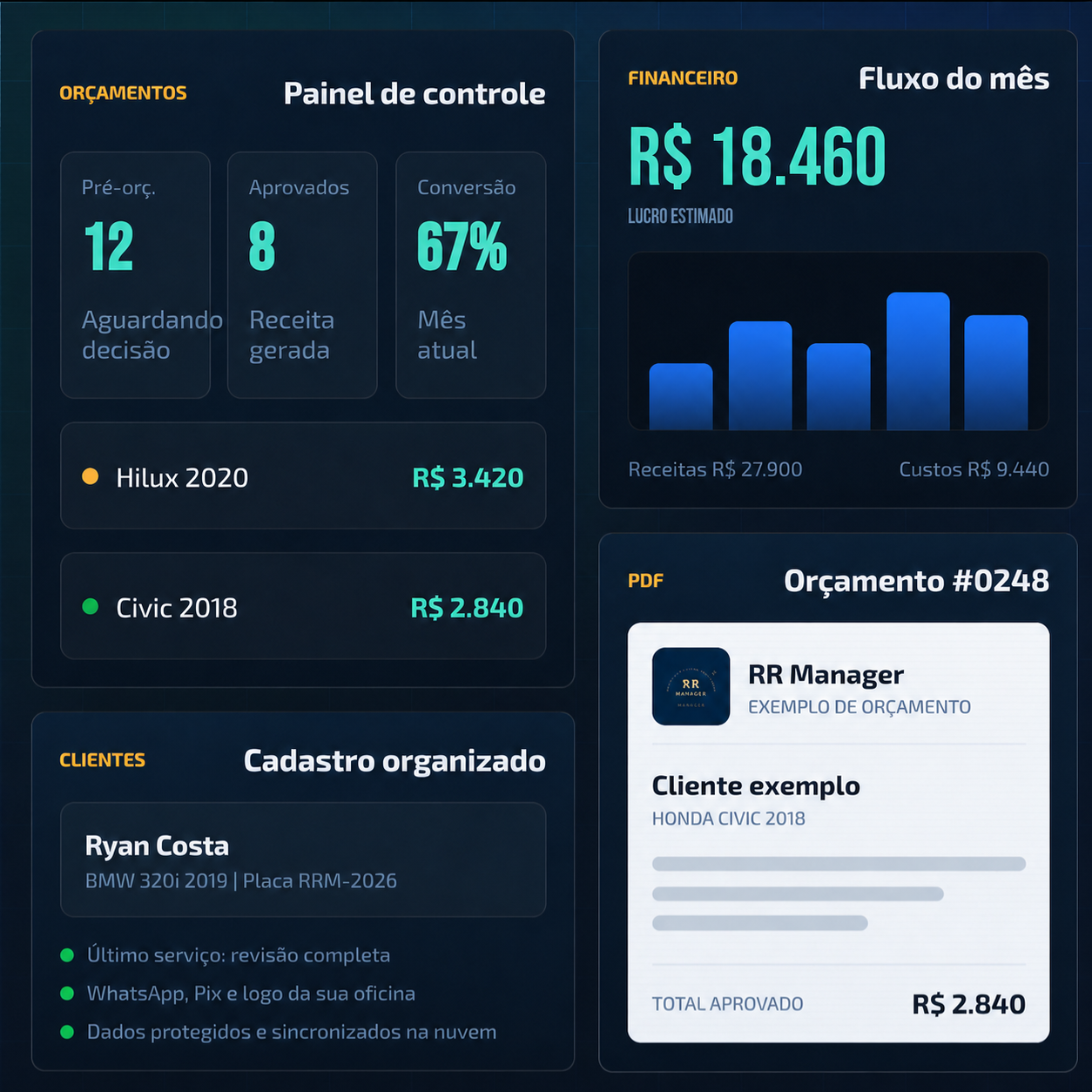Painel do RR Manager com orçamentos, clientes e controle financeiro